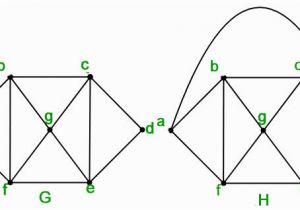 Game Coloring Number Of Planar Graphs Mathematics