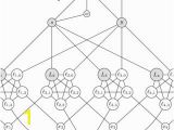 Game Coloring Number Of Planar Graphs Pdf Hardness Of some Variants Of the Graph Coloring Game
