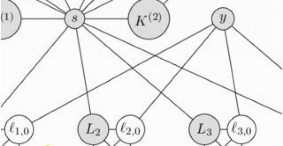 Game Coloring Number Of Planar Graphs Pdf Pspace Hardness Of Two Graph Coloring Games