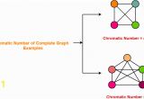 Graph Coloring Minimum Number Of Colors Graph Coloring In Graph theory