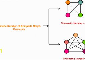 Graph Coloring Minimum Number Of Colors Graph Coloring In Graph theory