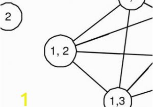 Graph Coloring Minimum Number Of Colors Pdf Heuristic Algorithms for Graph Set Coloring Problem