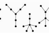 Graph Coloring Minimum Number Of Colors Tree Graphs Colorings with K Colors Mathematics Stack Exchange