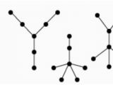 Graph Coloring Minimum Number Of Colors Tree Graphs Colorings with K Colors Mathematics Stack Exchange