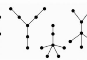 Graph Coloring Minimum Number Of Colors Tree Graphs Colorings with K Colors Mathematics Stack Exchange