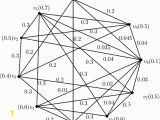 Harmonious Coloring Number Of A Graph Fuzzy Fractional Coloring Of Fuzzy Graph with Its