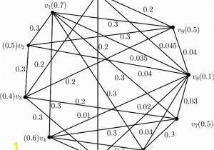 Harmonious Coloring Number Of A Graph Fuzzy Fractional Coloring Of Fuzzy Graph with Its