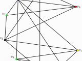 Harmonious Coloring Number Of A Graph Fuzzy Fractional Coloring Of Fuzzy Graph with Its