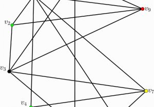 Harmonious Coloring Number Of A Graph Fuzzy Fractional Coloring Of Fuzzy Graph with Its