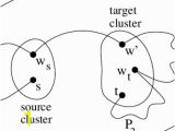 Harmonious Coloring Number Of A Graph Pdf A Distributed Algorithm for A B Coloring Of A Graph