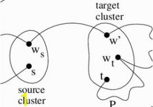 Harmonious Coloring Number Of A Graph Pdf A Distributed Algorithm for A B Coloring Of A Graph