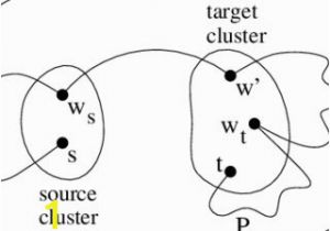 Harmonious Coloring Number Of A Graph Pdf A Distributed Algorithm for A B Coloring Of A Graph