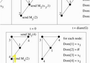 Harmonious Coloring Number Of A Graph Pdf A Distributed Algorithm for A B Coloring Of A Graph