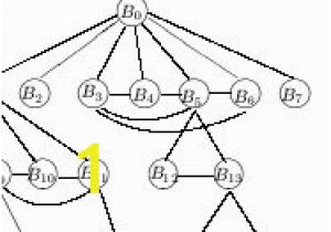 Harmonious Coloring Number Of A Graph Pdf Adjacent Vertex Distinguishing Edge Colouring Of Cactus