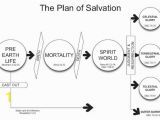 Lds Plan Of Salvation Coloring Page 13 Plan Salvation Coloring Page