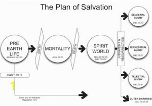 Lds Plan Of Salvation Coloring Page 13 Plan Salvation Coloring Page