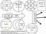 Lds Plan Of Salvation Coloring Page Plan Of Salvation Family Home evening Pinterest