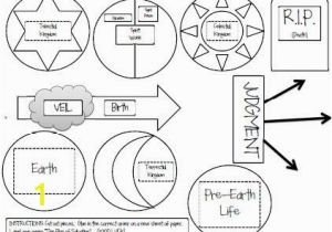 Lds Plan Of Salvation Coloring Page Plan Of Salvation Family Home evening Pinterest