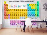 Periodic Table Wall Mural 30 Best Chemistry Images