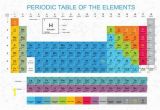 Periodic Table Wall Mural Periodic Table Print Table Of Elements Science Poster