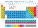 Periodic Table Wall Mural Periodic Table Print Table Of Elements Science Poster