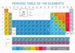 Periodic Table Wall Mural Periodic Table Print Table Of Elements Science Poster