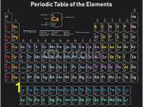 Periodic Table Wall Mural Periodic Table the Elements Colorful Vector Illustration