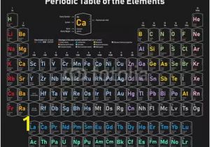 Periodic Table Wall Mural Periodic Table the Elements Colorful Vector Illustration