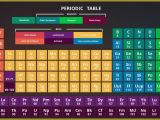 Periodic Table Wall Mural Periodic Table Wallpaper Hd