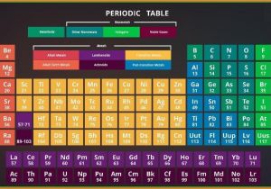 Periodic Table Wall Mural Periodic Table Wallpaper Hd