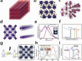 Potential Energy Coloring Page Answer Key Low Dimensional Metal Halide Perovskites and Hybrids