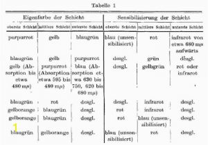 Potential Energy Coloring Page Answer Key Tanz Der Farben 1939