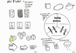 States Of Matter Coloring Page States Of Matter Phase Changes Coloring Sheet Liquid solid