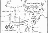 Water Cycle Coloring Page the Hydrologic Cycle Sped Class Pinterest