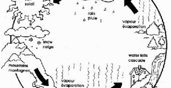 Water Cycle Coloring Page Water Cycle Coloring Pages for Kids Coloring Pages